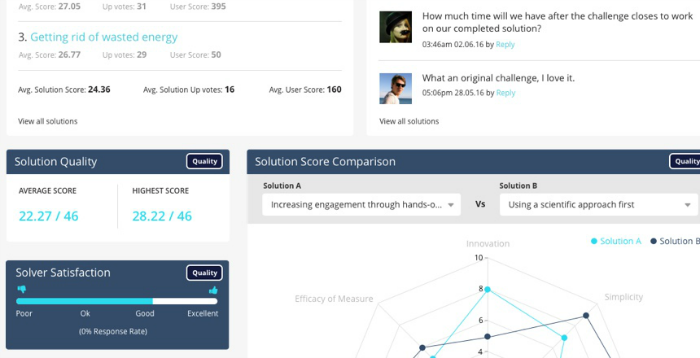 Solverboard analytics