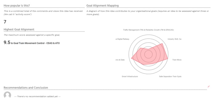 Assessing an idea